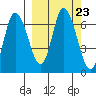 Sitkinak Lagoon tide chart for Thursday, September 23, 2021