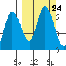 Sitkinak Lagoon tide chart for Friday, September 24, 2021