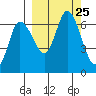 Sitkinak Lagoon tide chart for Saturday, September 25, 2021