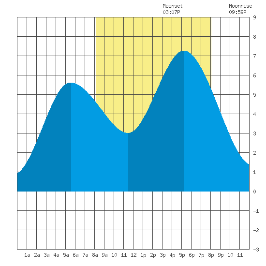 Sitkinak Lagoon tide chart for Sunday, September 26, 2021