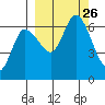 Sitkinak Lagoon tide chart for Sunday, September 26, 2021