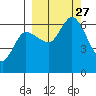 Sitkinak Lagoon tide chart for Monday, September 27, 2021