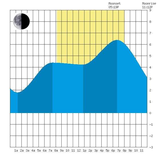 Sitkinak Lagoon tide chart for Tuesday, September 28, 2021