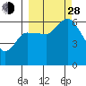 Sitkinak Lagoon tide chart for Tuesday, September 28, 2021