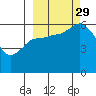 Sitkinak Lagoon tide chart for Wednesday, September 29, 2021