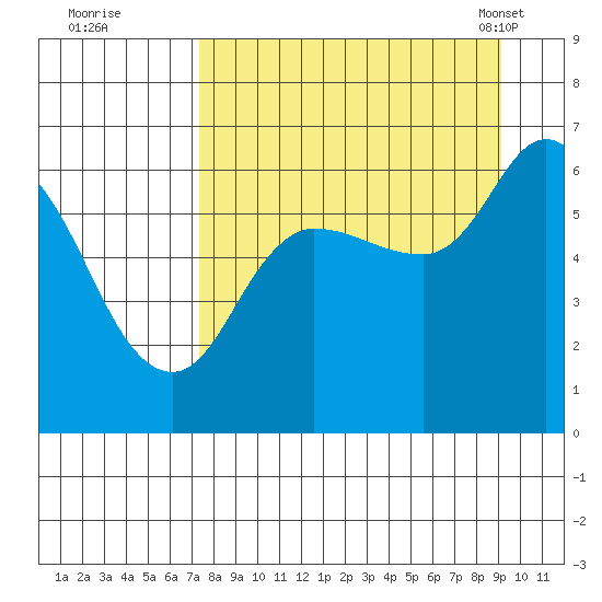 Sitkinak Lagoon tide chart for Thursday, September 2, 2021