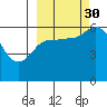 Sitkinak Lagoon tide chart for Thursday, September 30, 2021