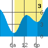 Sitkinak Lagoon tide chart for Friday, September 3, 2021