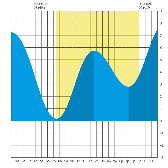 Sitkinak Lagoon tide chart for Saturday, September 4, 2021