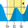 Sitkinak Lagoon tide chart for Saturday, September 4, 2021