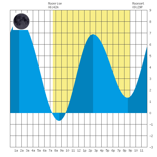 Sitkinak Lagoon tide chart for Monday, September 6, 2021