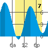 Sitkinak Lagoon tide chart for Tuesday, September 7, 2021