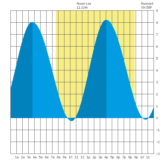 Sitkinak Lagoon tide chart for Thursday, September 9, 2021