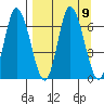 Sitkinak Lagoon tide chart for Thursday, September 9, 2021