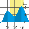 Sitkinak Lagoon tide chart for Monday, October 11, 2021