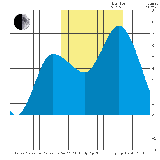 Sitkinak Lagoon tide chart for Tuesday, October 12, 2021