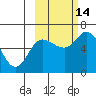 Sitkinak Lagoon tide chart for Thursday, October 14, 2021