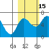 Sitkinak Lagoon tide chart for Friday, October 15, 2021