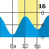 Sitkinak Lagoon tide chart for Saturday, October 16, 2021