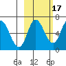 Sitkinak Lagoon tide chart for Sunday, October 17, 2021