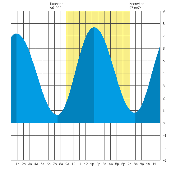 Sitkinak Lagoon tide chart for Monday, October 18, 2021