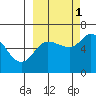 Sitkinak Lagoon tide chart for Friday, October 1, 2021