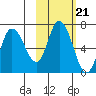 Sitkinak Lagoon tide chart for Thursday, October 21, 2021