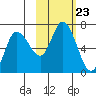 Sitkinak Lagoon tide chart for Saturday, October 23, 2021