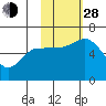 Sitkinak Lagoon tide chart for Thursday, October 28, 2021