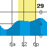 Sitkinak Lagoon tide chart for Friday, October 29, 2021