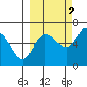 Sitkinak Lagoon tide chart for Saturday, October 2, 2021