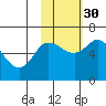Sitkinak Lagoon tide chart for Saturday, October 30, 2021