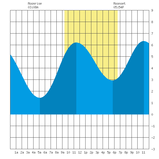 Sitkinak Lagoon tide chart for Sunday, October 31, 2021