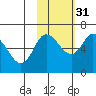 Sitkinak Lagoon tide chart for Sunday, October 31, 2021