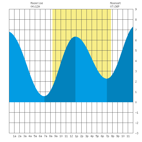 Sitkinak Lagoon tide chart for Sunday, October 3, 2021
