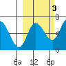 Sitkinak Lagoon tide chart for Sunday, October 3, 2021