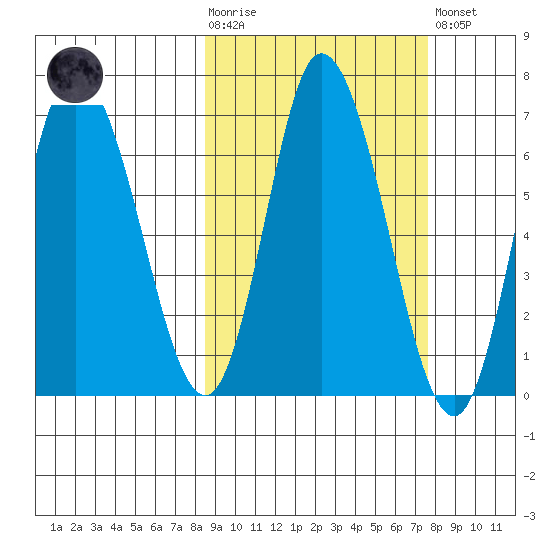 Sitkinak Lagoon tide chart for Wednesday, October 6, 2021