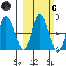 Sitkinak Lagoon tide chart for Wednesday, October 6, 2021