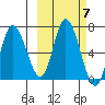 Sitkinak Lagoon tide chart for Thursday, October 7, 2021