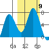 Sitkinak Lagoon tide chart for Saturday, October 9, 2021