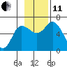 Sitkinak Lagoon tide chart for Thursday, November 11, 2021