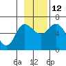 Sitkinak Lagoon tide chart for Friday, November 12, 2021