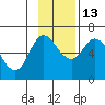 Sitkinak Lagoon tide chart for Saturday, November 13, 2021