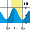 Sitkinak Lagoon tide chart for Monday, November 15, 2021