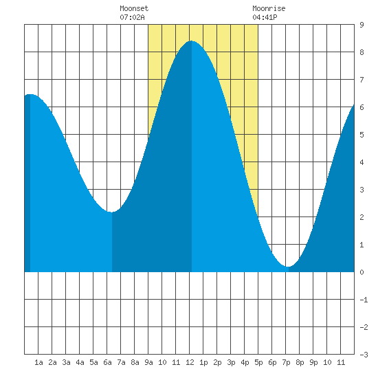 Sitkinak Lagoon tide chart for Wednesday, November 17, 2021