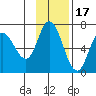 Sitkinak Lagoon tide chart for Wednesday, November 17, 2021