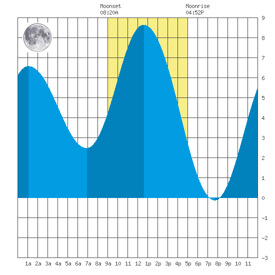 Sitkinak Lagoon tide chart for Thursday, November 18, 2021