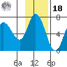 Sitkinak Lagoon tide chart for Thursday, November 18, 2021