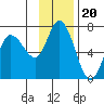 Sitkinak Lagoon tide chart for Saturday, November 20, 2021