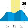 Sitkinak Lagoon tide chart for Friday, November 26, 2021